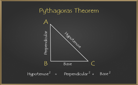 PythagorasTheorem