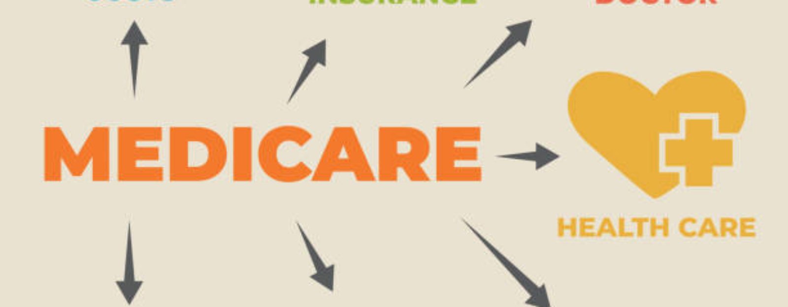 Medicare Advantage Plan