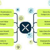 Maximising Business Success with CX Management Software: A Strategic Advantage