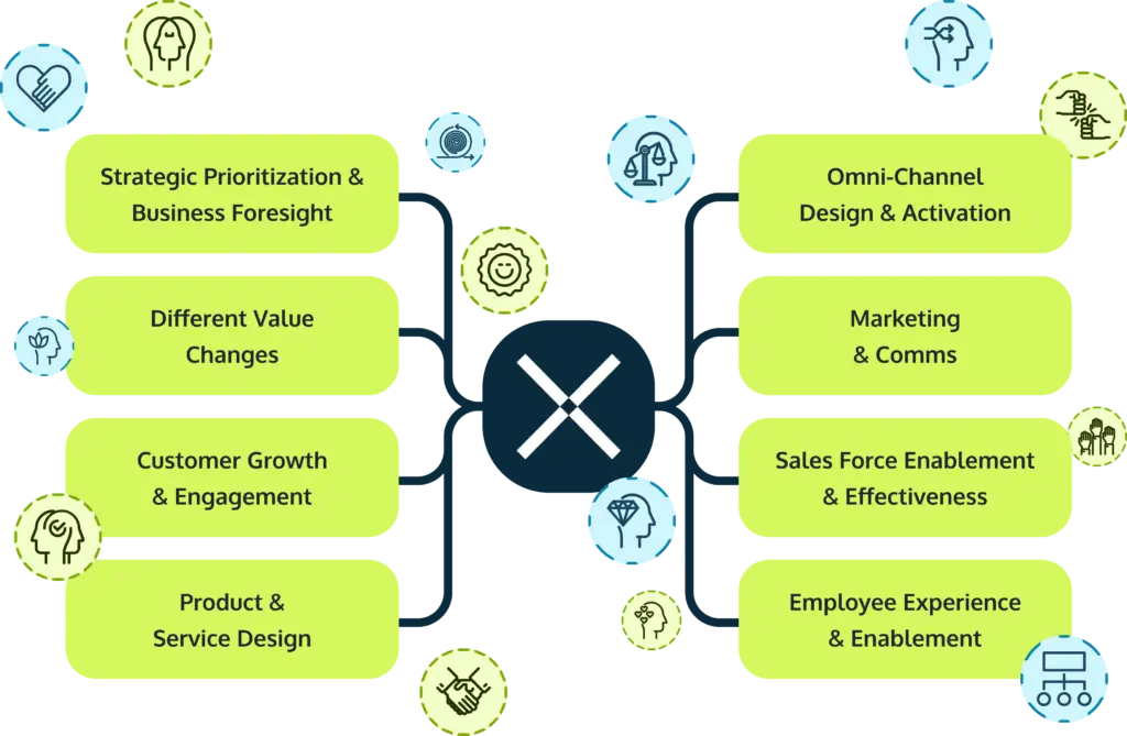 Maximising Business Success with CX Management Software: A Strategic Advantage